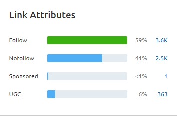 link attributes